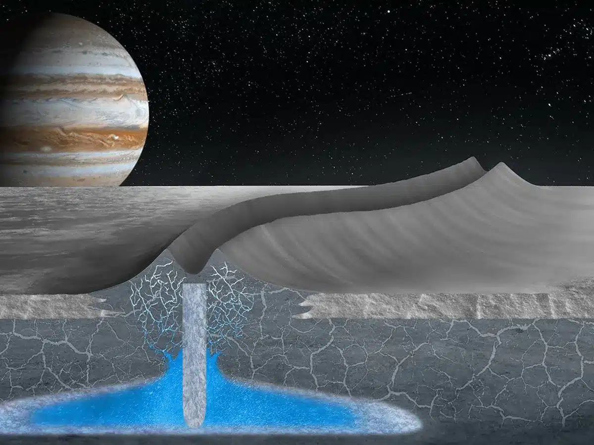 Luas de jupiter