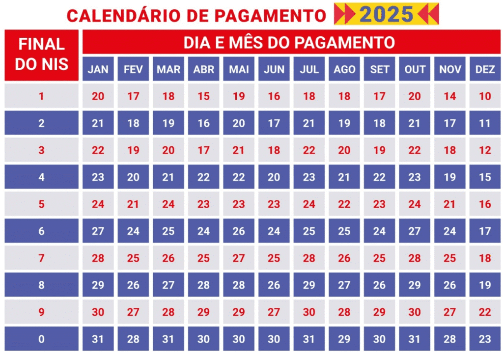 Calendário de junho do Bolsa Família já está disponível. Confira as datas! 1 image 81